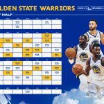 Warriors Announce First Half Of 2020 21 Season Golden