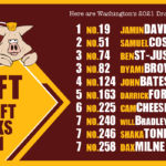 Washington Football Team 2021 Regular Season Schedule