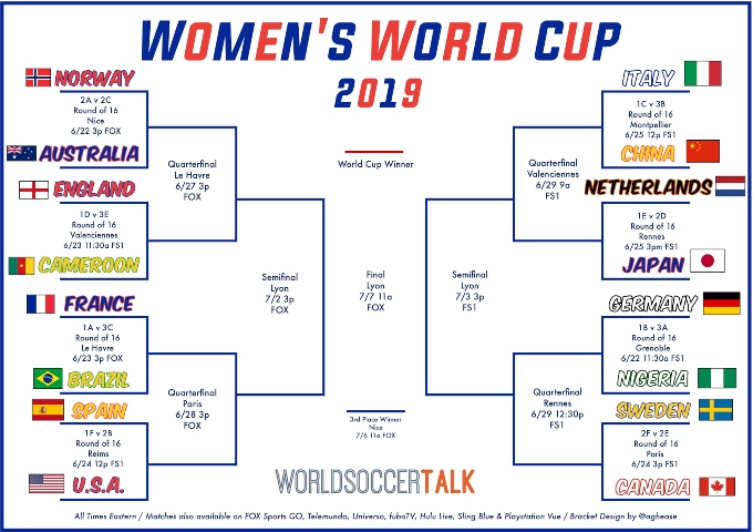 Women S World Cup Bracket Free PDF Download Updated