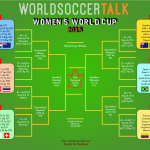 Women S World Cup Bracket Free Printable Version