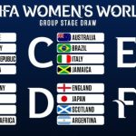 Women S World Cup TV Schedule World Soccer Talk