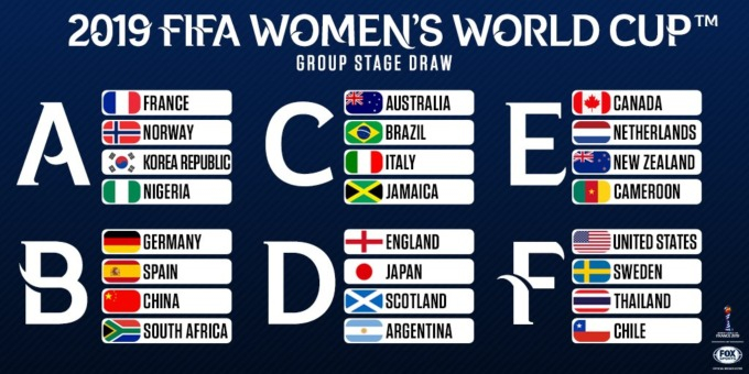Women S World Cup TV Schedule World Soccer Talk