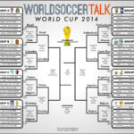 World Cup Soccer Bracket Free Printable Version Available