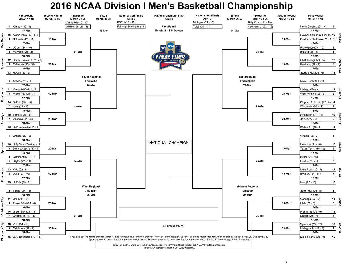 2016 NCAA March Madness Basketball All Picks Full TV Schedule 