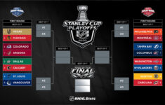 2020 NHL Playoffs First Round Schedule Predictions And Analysis The