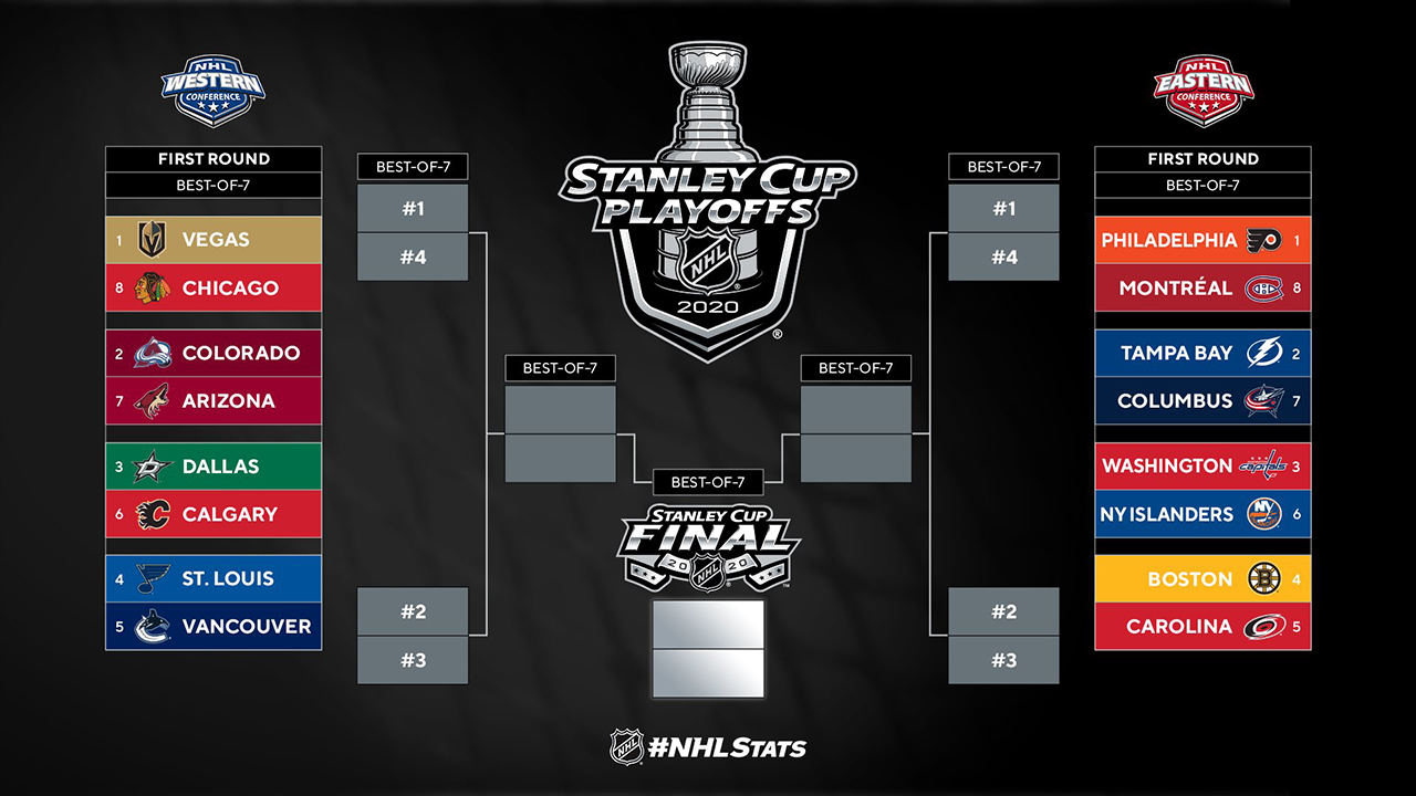 2020 NHL Playoffs First Round Schedule Predictions And Analysis The 