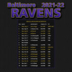 2021 2022 Baltimore Ravens Wallpaper Schedule