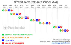 ACT Test Dates Full Guide To Choosing 2021 2022