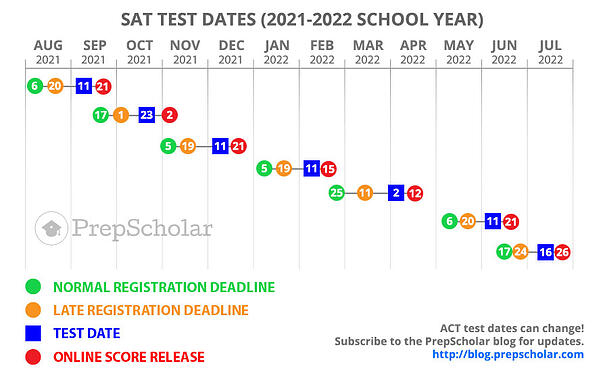 ACT Test Dates Full Guide To Choosing 2021 2022