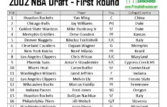 Printable Schedule 2023 Draft Class NBA