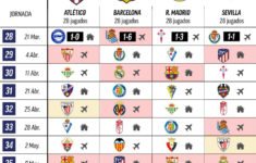 Calendario F C Barcelona 2022 Calendario Eventi
