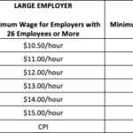 City Council Gives Direction For Local Minimum Wage Ordinance City Of