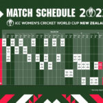 Cricket 2022 Women s ODI World Cup Matches Schedule Fixtures PDF