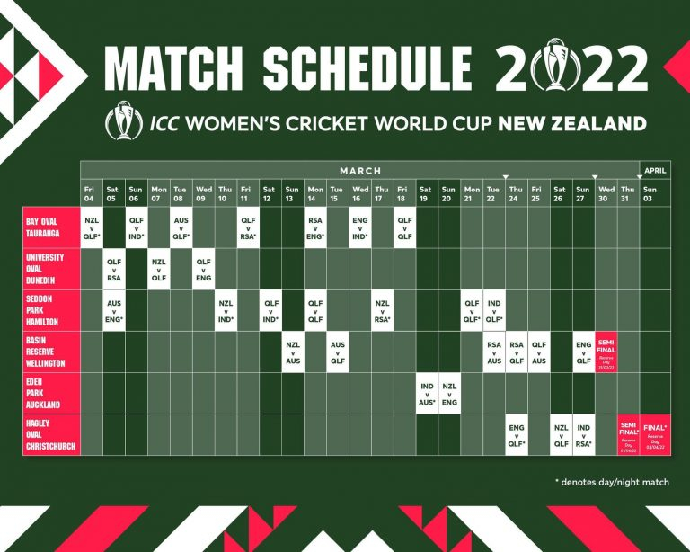 Cricket 2022 Women S ODI World Cup Matches Schedule Fixtures PDF