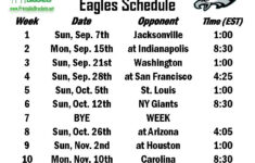 Eagles Schedule Philadelphia Eagles Schedule