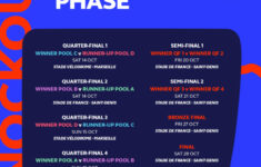 Fixtures Full 2023 Rugby World Cup Match Schedule