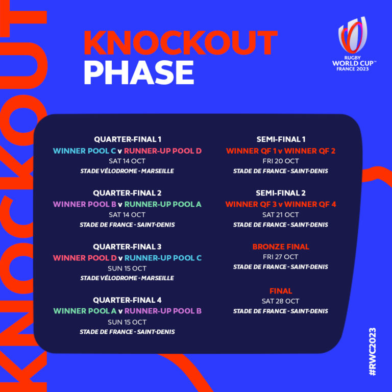 Fixtures Full 2023 Rugby World Cup Match Schedule