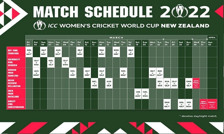 ICC Announces Women S World Cup 2022 Schedule Know Details Abouts