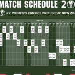 ICC Womens Cricket World Cup 2022 Full Schedule ICC