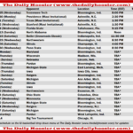 Indiana Basketball 2020 21 Schedule Page And Printable Version The