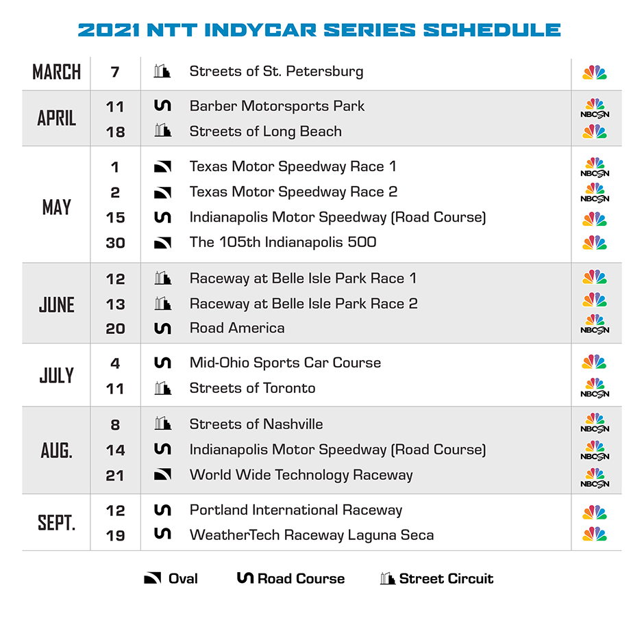 Indycar 2021 Kalenderen Annonceret Racing24 7