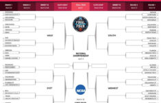March Madness Schedule 2021 Full Bracket Dates Times TV Channels