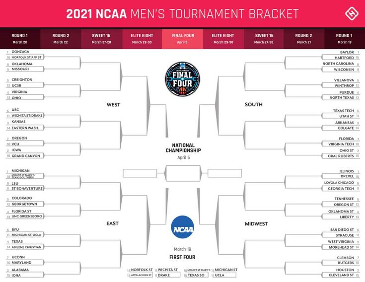 March Madness Schedule 2021 Full Bracket Dates Times TV Channels 