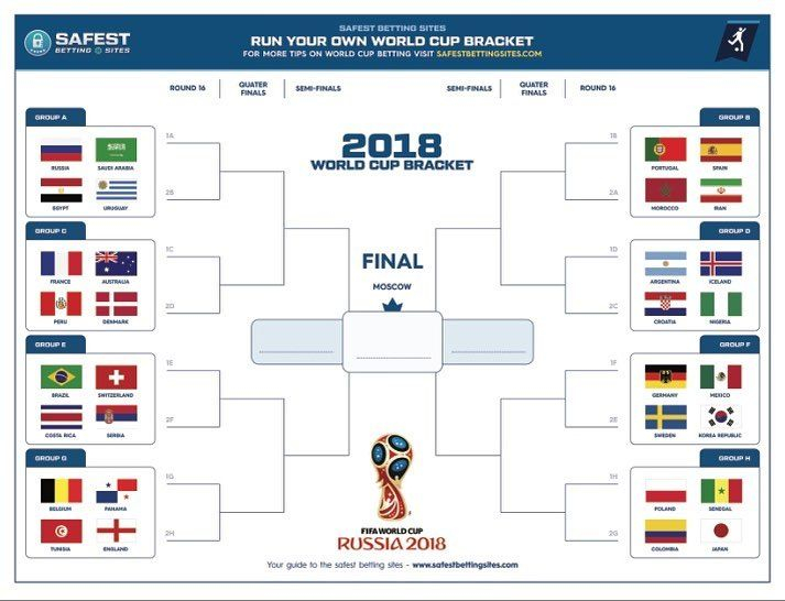 MyWORLD CUP BRACKET POOL Winner Takes All DM Or Text Me For A Copy