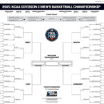 NCAA Tournament Bracket For March Madness 2021 Updated And Printable