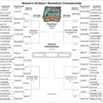 NCAA Women s Tournament Bracket updated With Sweet 16 Matchups TV