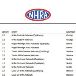 Nhra Tv Schedule 2021 Printable FreePrintableTM FreePrintableTM