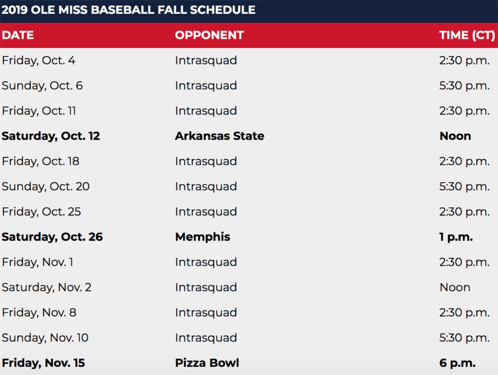 Ole Miss Baseball Announces 2020 And Fall Schedules