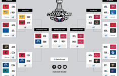 Predicting The First Round Of The NHL Playoffs The Unbalanced Medium