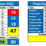 Printable Duke Basketball Schedule 2021 2022 PrintableSchedule