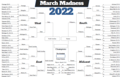 Printable March Madness Bracket 2022 With Team Records