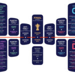 Rugby World Cup France 2023 Fixture Guide Sportsnet Holidays