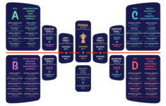 Rugby World Cup France 2023 Fixture Guide Sportsnet Holidays