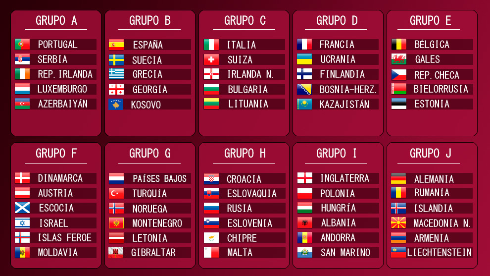 The 2022 World Cup Qualifying Draw Brings The Netherlands A Group Of 