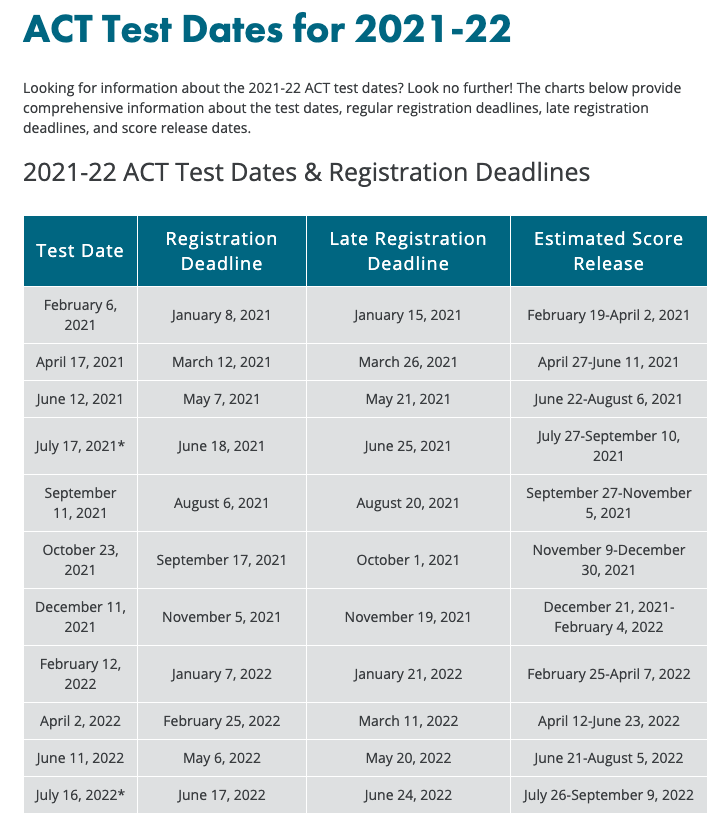 Thornapple Kellogg High School SAT ACT Testing Dates 2021 22