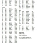 Toronto Raptors 2021 22 Schedule Breakdown Key Games Dates And