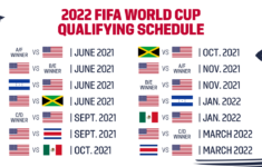 U S Soccer S Schedule For 2022 FIFA World Cup Qualifying Released