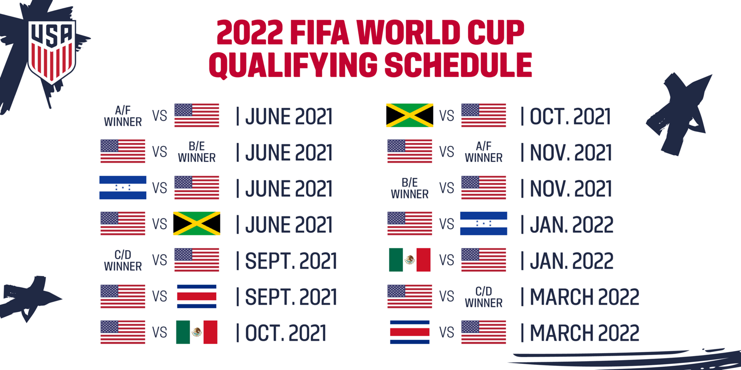 U S Soccer s Schedule For 2022 FIFA World Cup Qualifying Released 