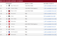 Watch Minnesota Golden Gophers Football Live Online Without Cable